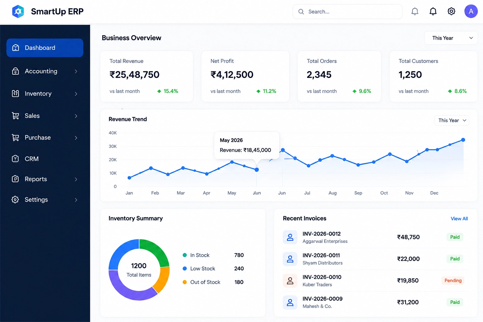 SmartUp ERP Dashboard