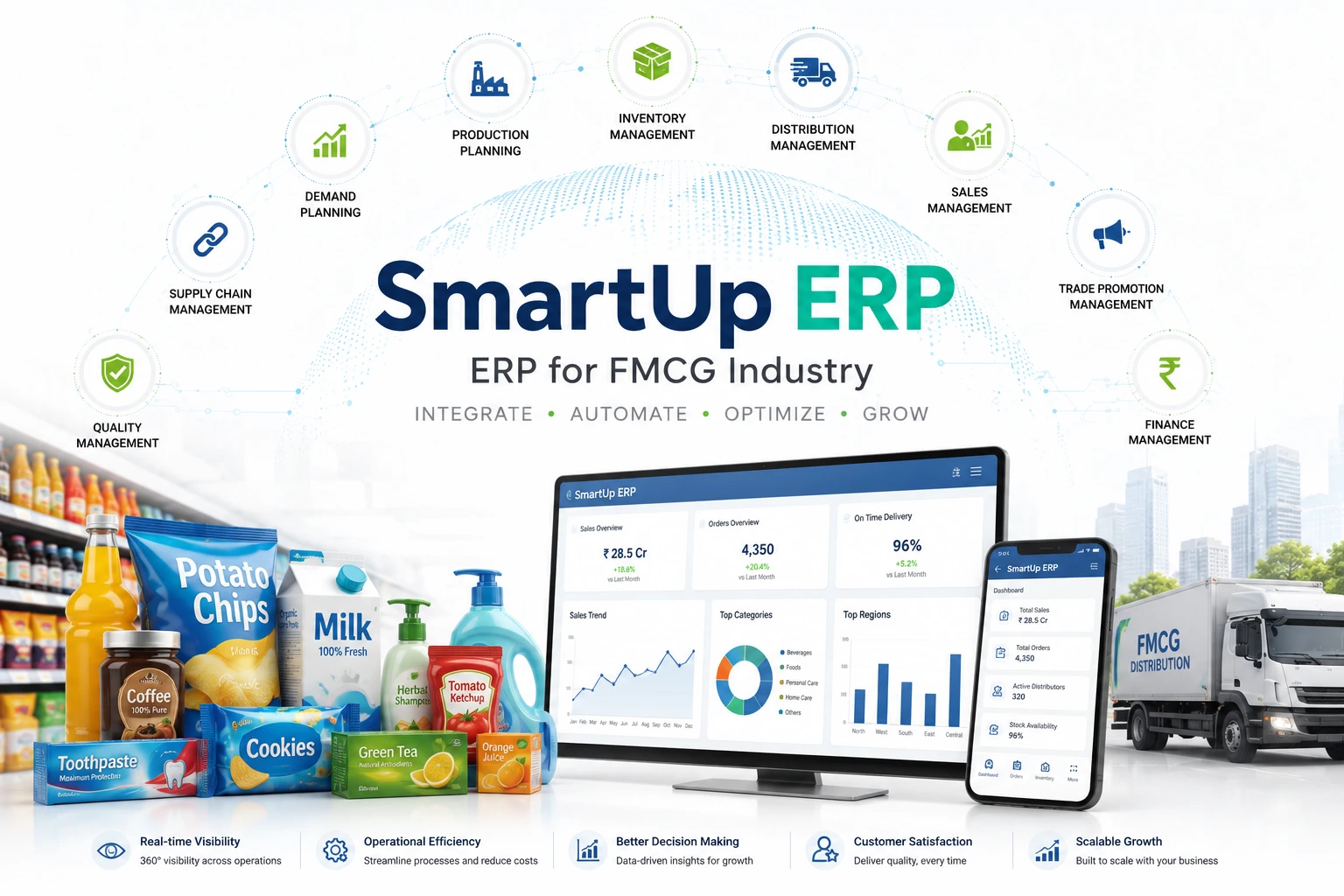 ERP for FMCG Industry